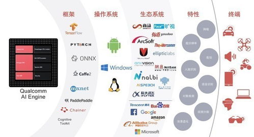AI 手機攝影的神秘引擎，讓你的拍攝更“會玩兒”
