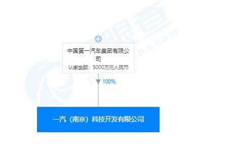 一汽集團重磅布局人工智能領域 斥資5000萬成立新公司，加速智能駕駛與軟件開發