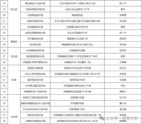 認準了！博望區(qū)這兩家游泳場所持有合法經(jīng)營許可證